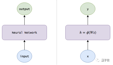 Exploring LSTM: From Basic Concepts to Internal Structures