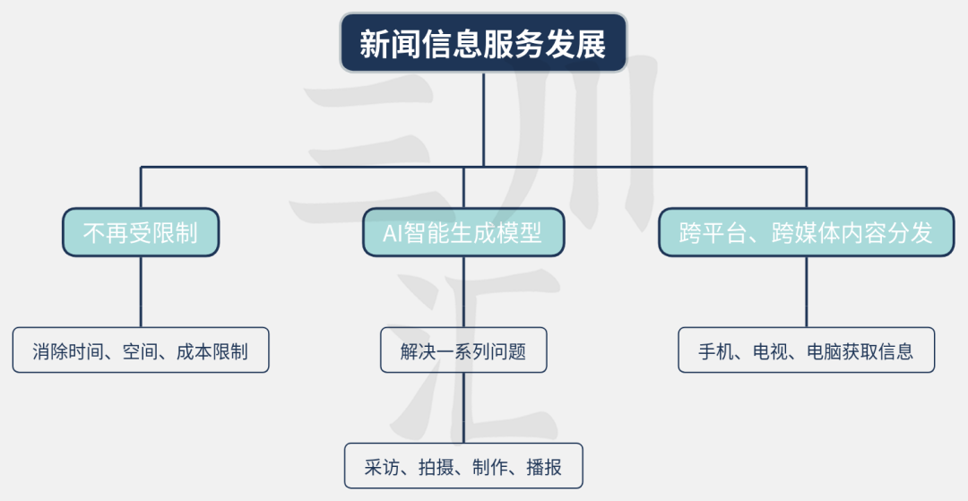 The Potential and Impact of Sora AI Technology in the Cultural Industry