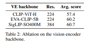 HuggingFace's Experiments on Effective Tricks for Multimodal Models