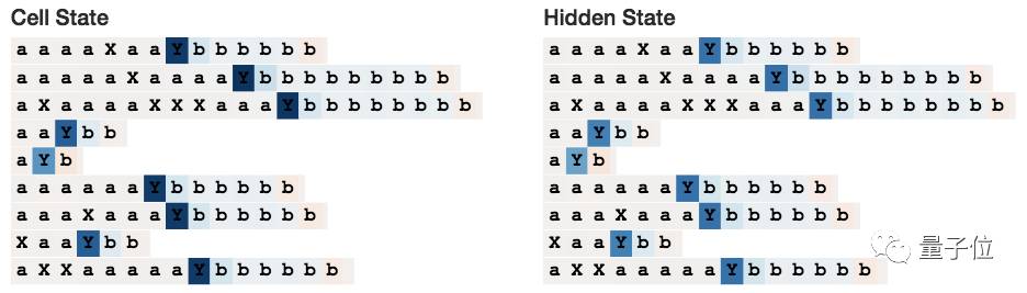 Exploring LSTM: From Basic Concepts to Internal Structures