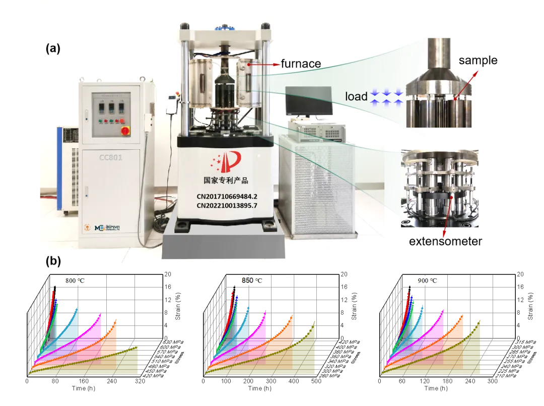 Significant Progress in Creep Behavior of Additively Manufactured High-Temperature Alloys