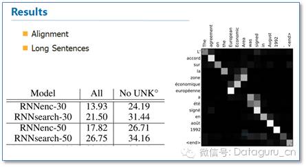 Applications of Attention Mechanism in Natural Language Processing