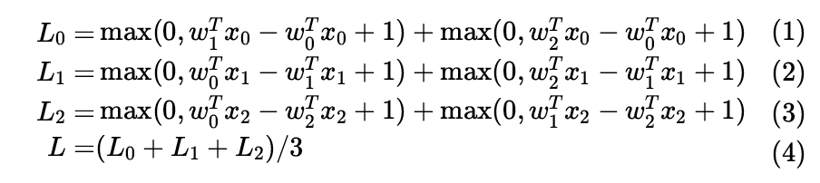 Stanford CS231N Deep Learning and Computer Vision: Optimization and Stochastic Gradient Descent