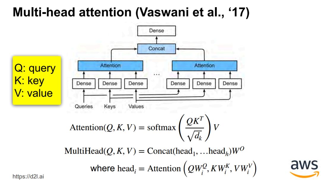 Attention Mechanism in Deep Learning