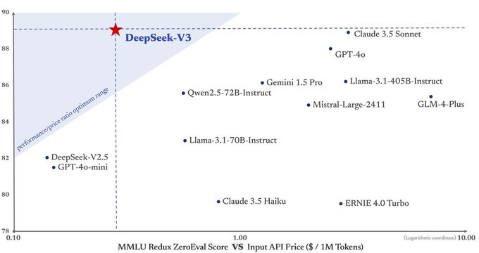 Cost-Saving Techniques in DeepSeek: Unveiling the Secrets