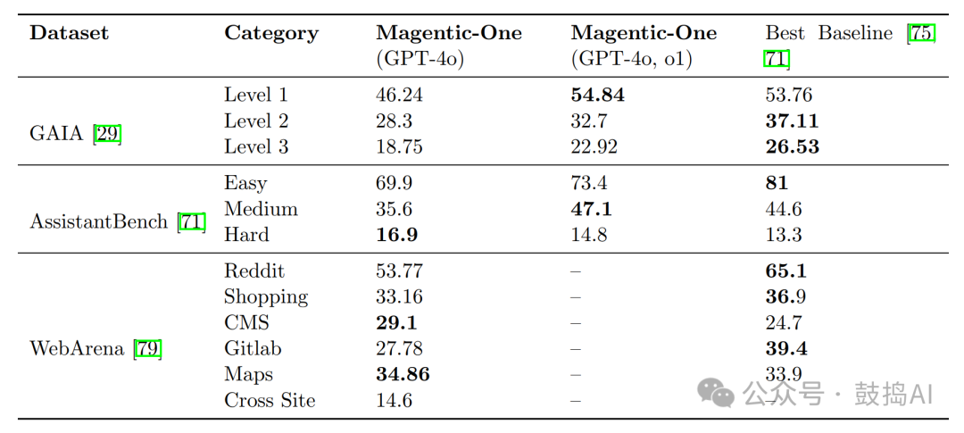 Microsoft's Magentic-One: A Revolutionary Open-Source Framework