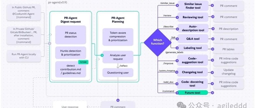 Windsurf Open Source PR Agent: 5 Features to Enhance Code Review Efficiency