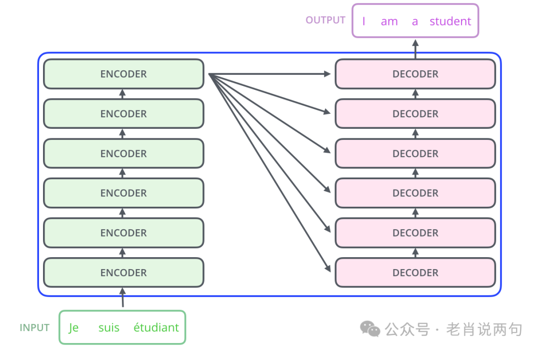 Understanding the Transformer Model: A Visual Guide