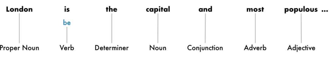 Getting Started: How Natural Language Processing Works