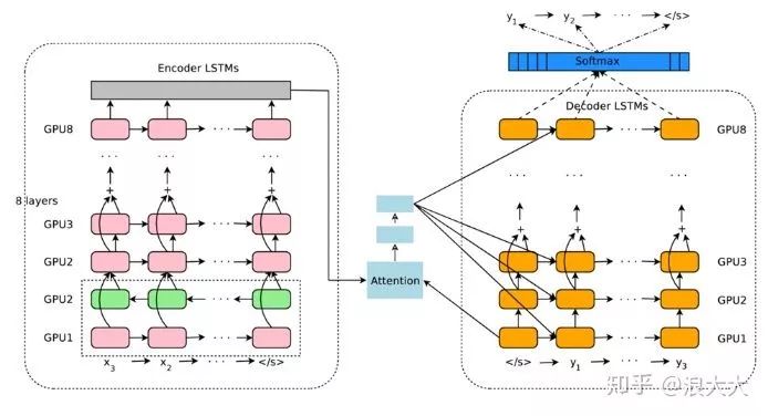 Comprehensive Understanding of Attention Mechanism