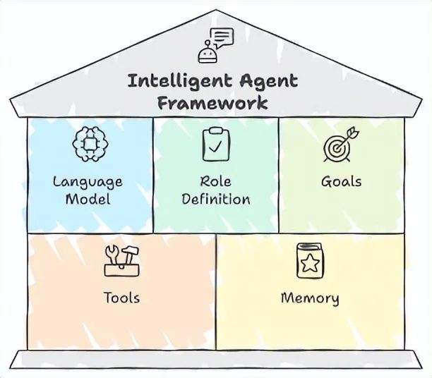 In-Depth Analysis of Agent Frameworks: AutoGen, CrewAI, LlamaIndex, and LangChain