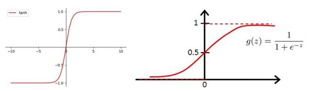 Building Neural Networks with Numpy Instead of TensorFlow