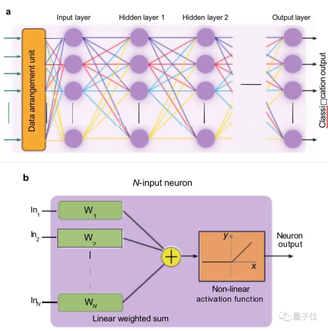 Photonics DNN: Image Recognition Under 1 Nanosecond