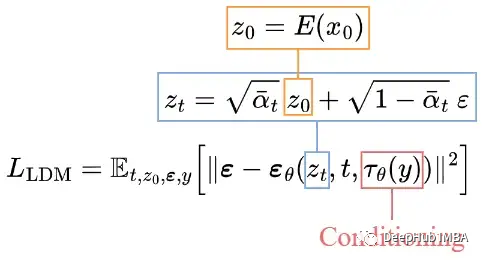 Mathematics and Working Principles of Diffusion and Stable Diffusion