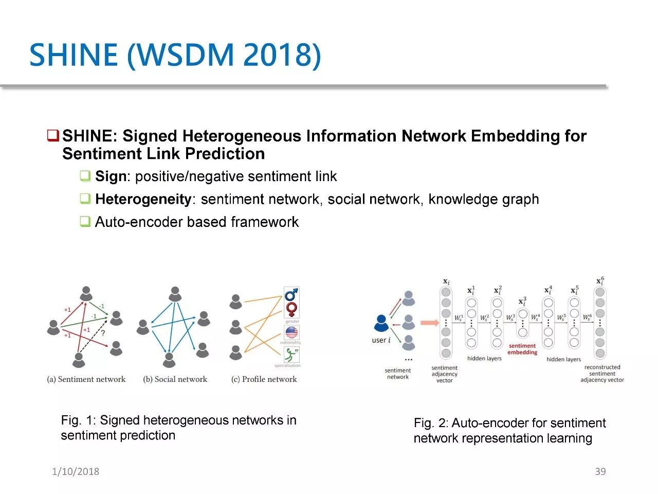 Understanding GAN Applications in Network Feature Learning