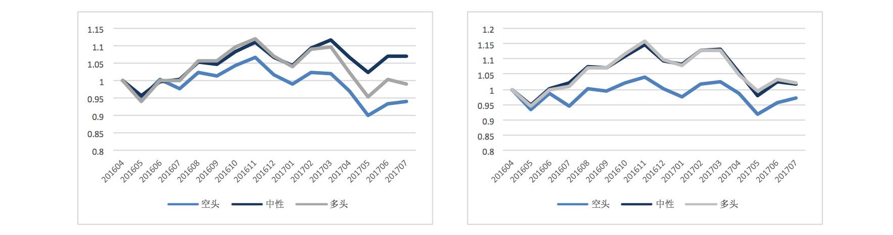 Enhancing RNN with Adaptive Computation Time for Multi-Factor Stock Selection