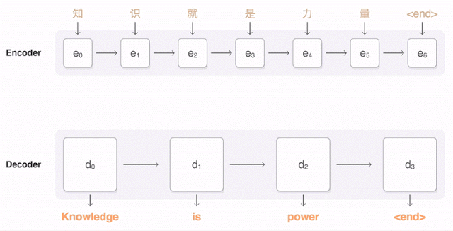 AI-Driven Translation: The Evolution of Neural Machine Translation