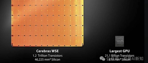 Cerebras Unveiled: The Giant AI Chip Challenging GPUs