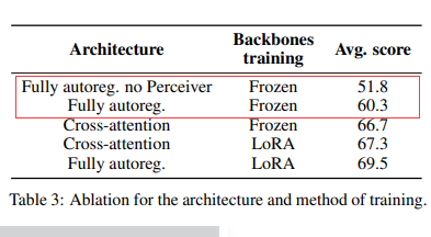 HuggingFace's Experiments on Effective Tricks for Multimodal Models