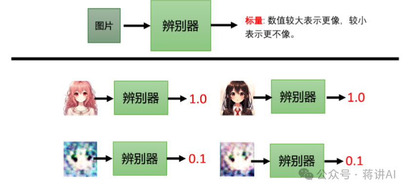 Generative Adversarial Networks (GAN) Overview