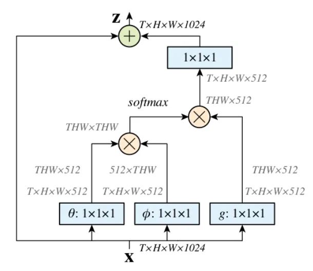 11 Ingenious Plugins for CNN Network Design