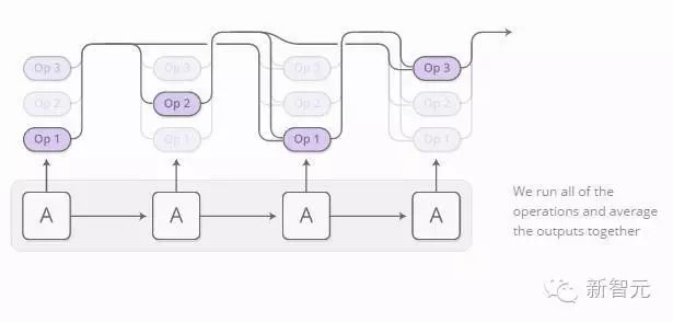 Latest RNN Techniques: Attention-Augmented RNN and Four Models