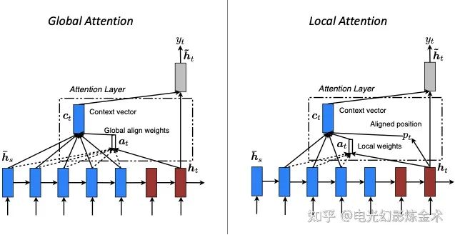 Understanding the Nine Layers of Attention Mechanism