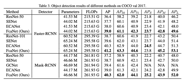 New Ideas on Attention Mechanisms: Frequency Domain + Attention