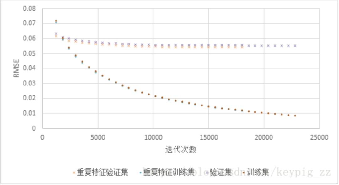 High-Scoring Model Solution in Machine Learning Competition Using XGBoost, LightGBM, and LSTM