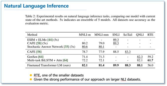 Pre-training Methods for Language Models in NLP