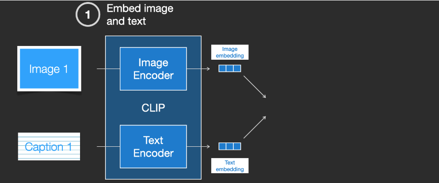 Understanding Stable Diffusion Through 35 Illustrations