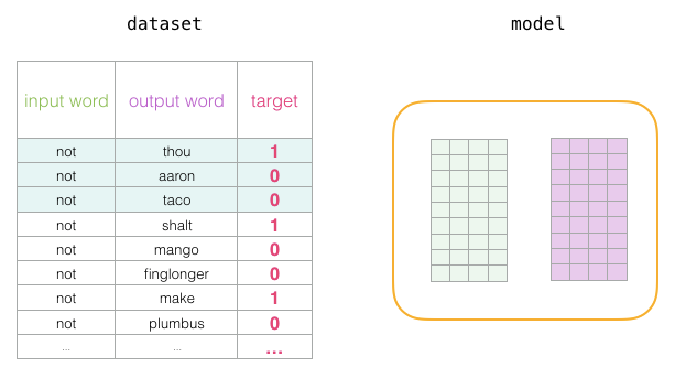 Illustrated Word2vec: Everything You Need to Know