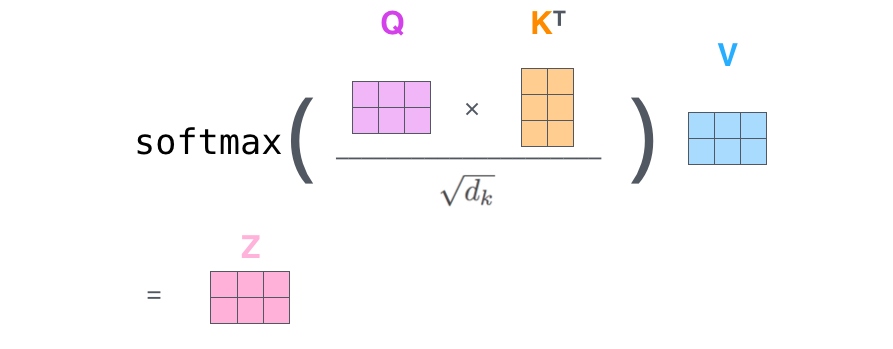 Hands-On Coding to Learn Transformer Principles