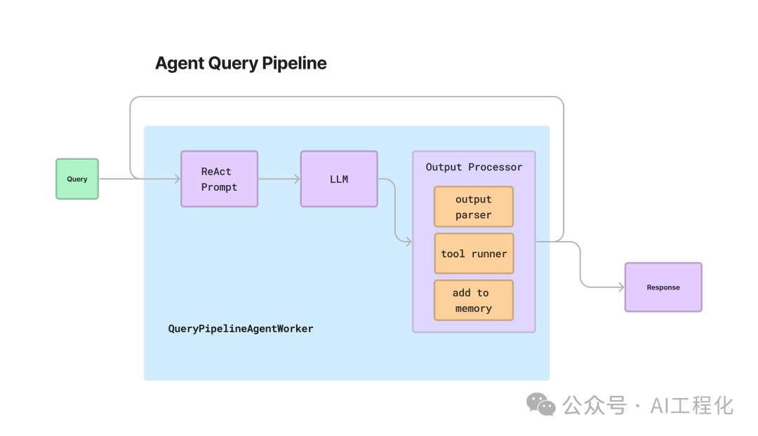 Implementing Agent Applications with LlamaIndex's Query Pipeline