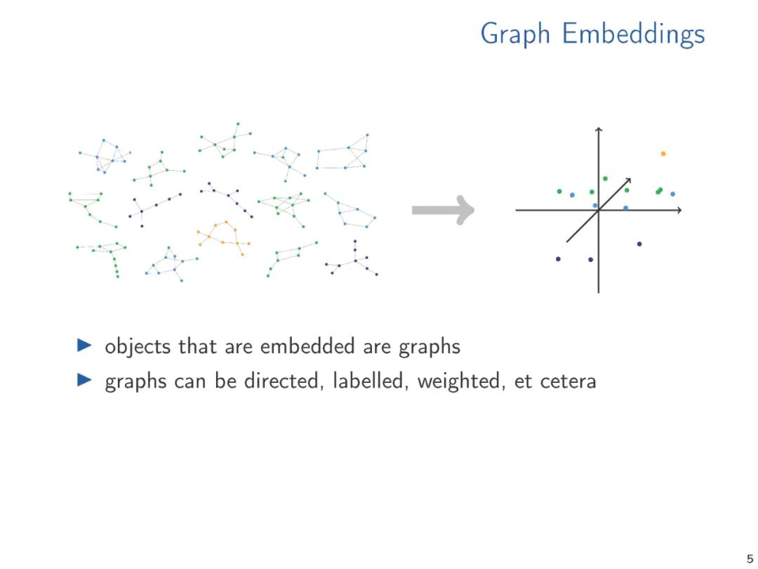 Word2Vec, Node2Vec, Graph2Vec, X2Vec: Theory of Vector Embeddings