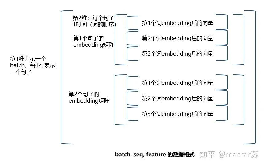 Visualizing LSTM Model Structure