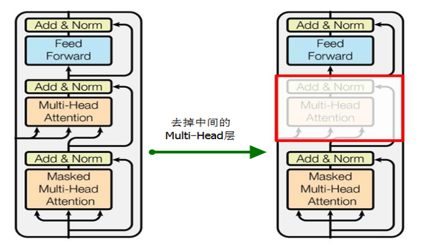 Understanding Model Pre-training in Neural Networks