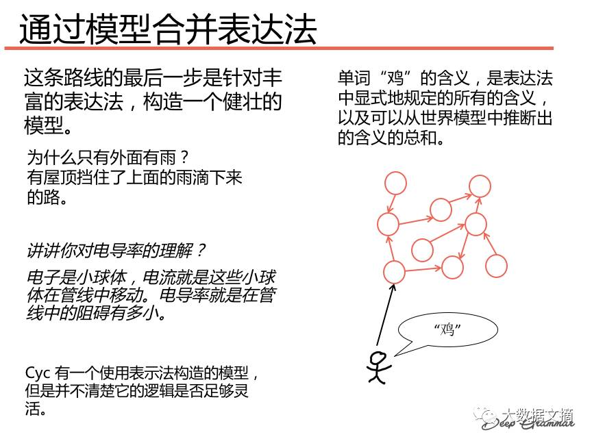 Two Paths from Natural Language Processing to AI