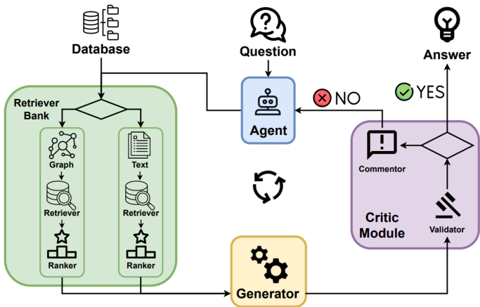 Latest Breakthrough! 7 Enterprise Architectures of Agentic RAG