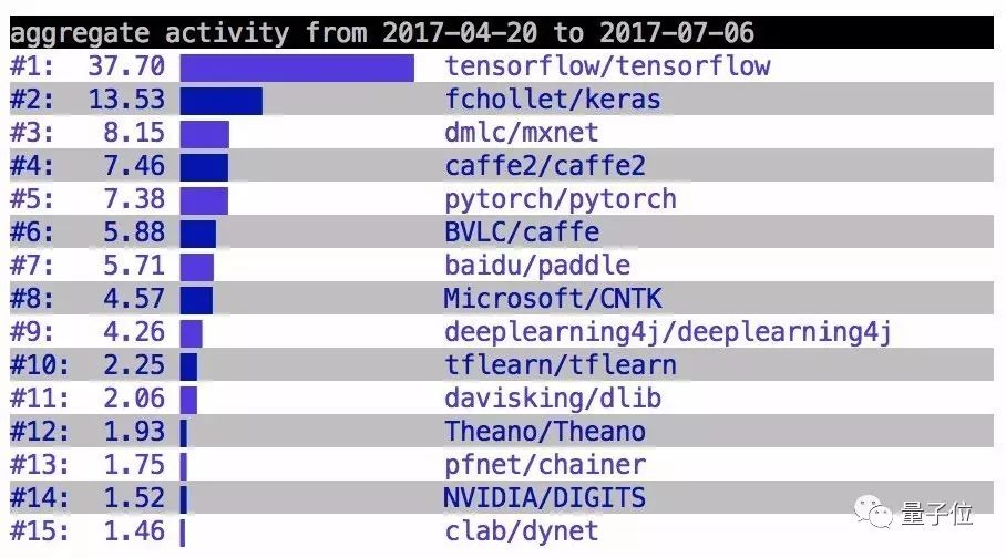 A Beginner's Guide to PyTorch vs TensorFlow