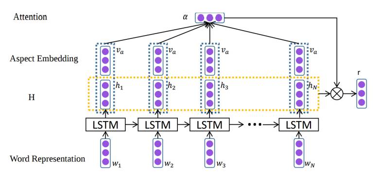 An Overview of NLP from Linguistics to Deep Learning