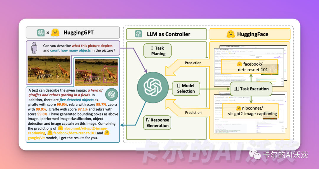 A New Era of AI Evolution: Getting Started with HuggingGPT & MetaGPT