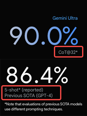 A Review of Google's Gemini AI Model