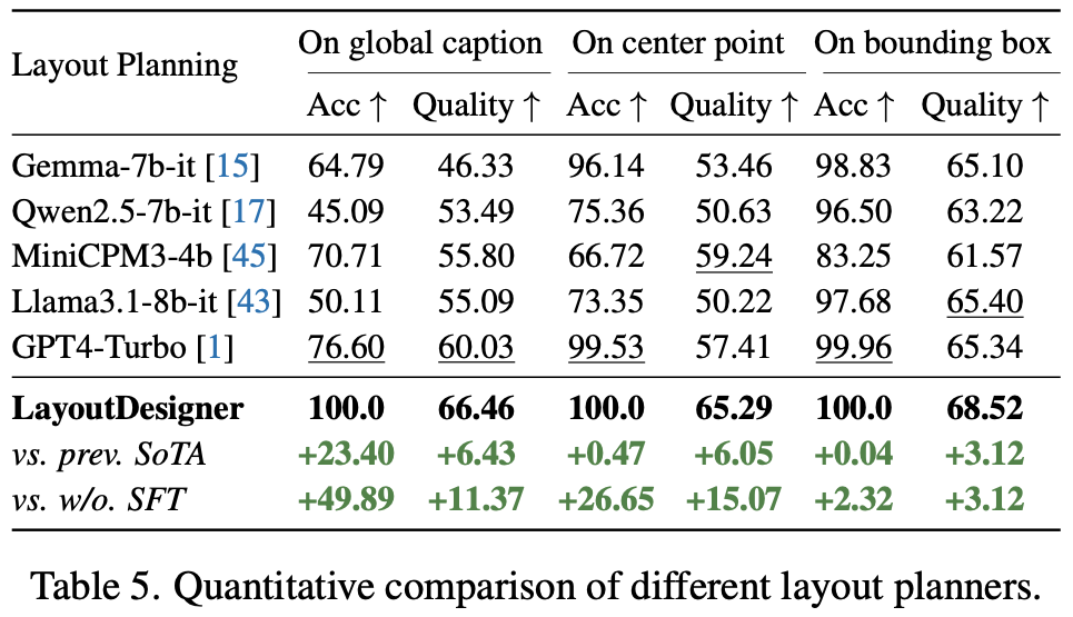 CreatiLayout: A New SOTA for Layout-to-Image Generation