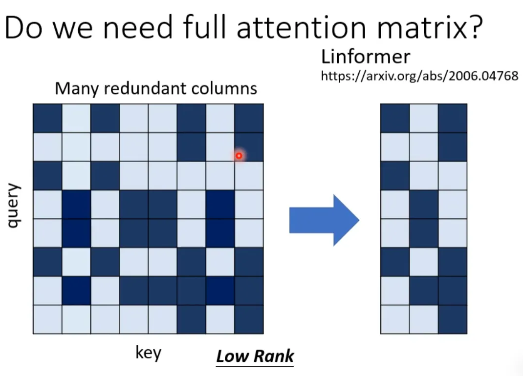 Various Fascinating Self-Attention Mechanisms