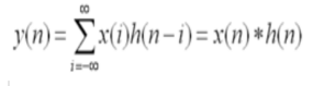 Understanding Convolutional Neural Networks in Machine Learning