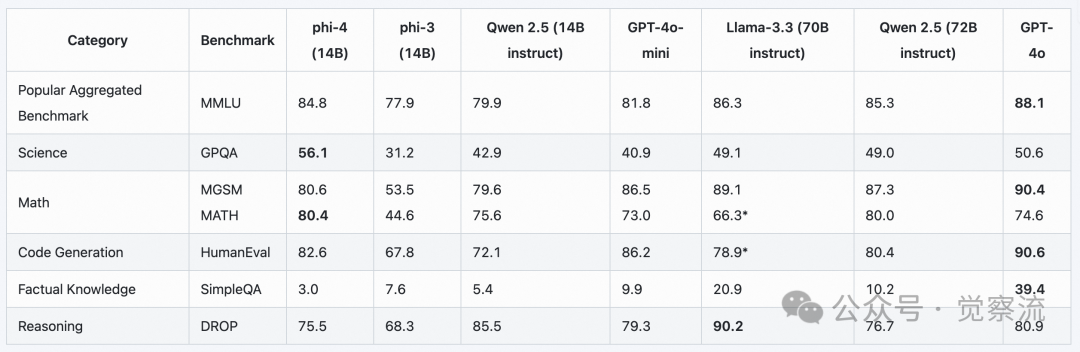 How to Use Xinference for Custom Inference of Phi-4