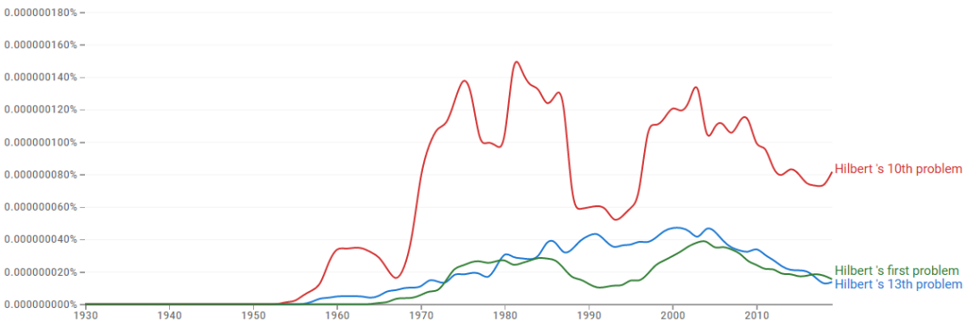 Kolmogorov and Arnold's Influence on Neural Networks