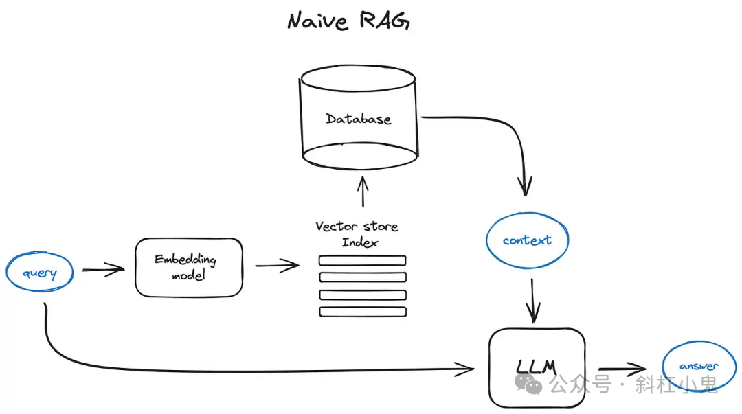 Getting Started with RAG: Your Personal AI Model