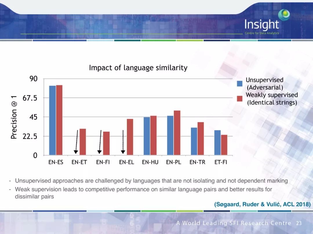 Neural Network Transfer Learning for Natural Language Processing